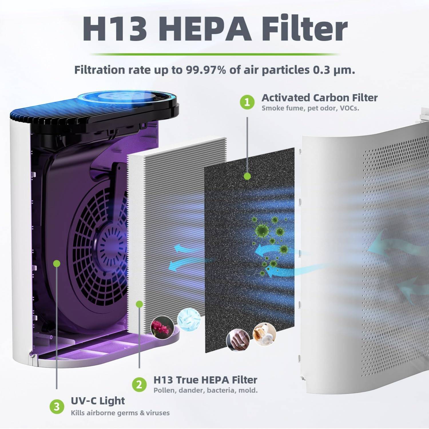 Commercial Air Purifier: image 5