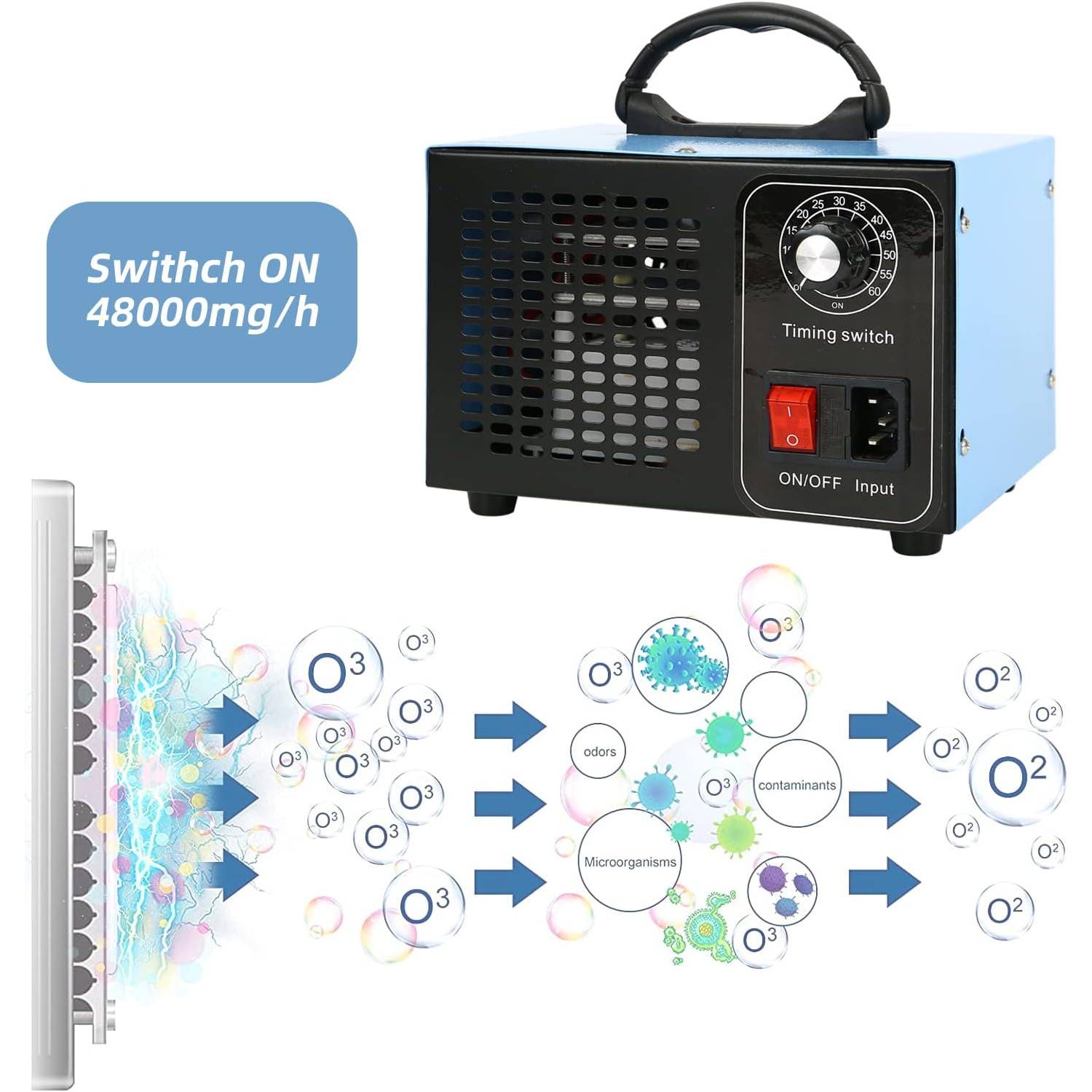 Ozone Machine: image 7